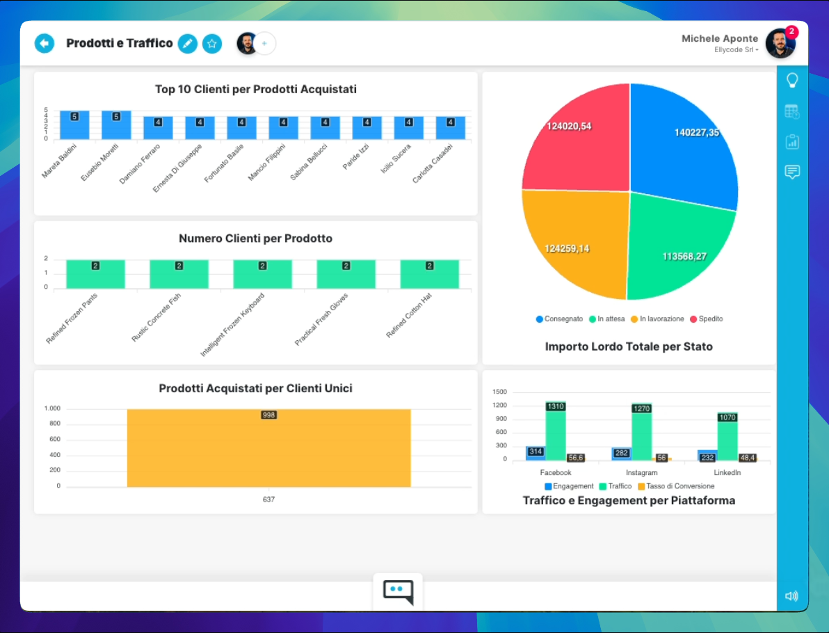 Dashboard di esempio